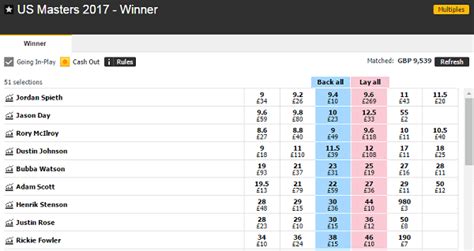 betfair odds feed|60 Minute 3 Way Match Odds .